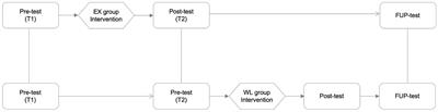 Positive Psychology Micro-Coaching Intervention: Effects on Psychological Capital and Goal-Related Self-Efficacy